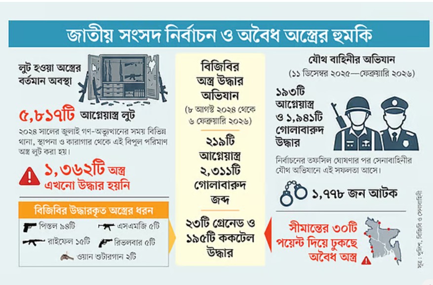 অবৈধ অস্ত্র